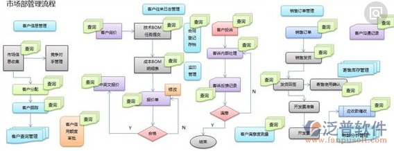 企业erp系统供应商