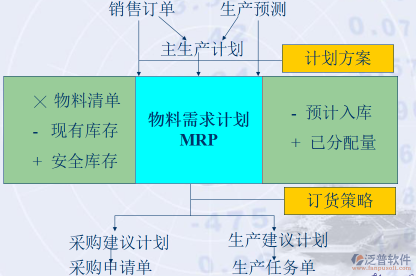 erp培训软件