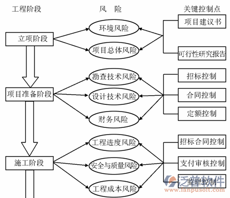 erp企业作用