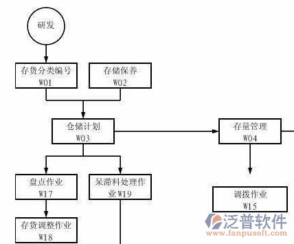 制造业14-10.png