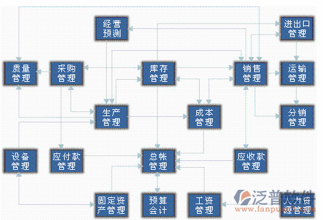 生产制造业erp系统