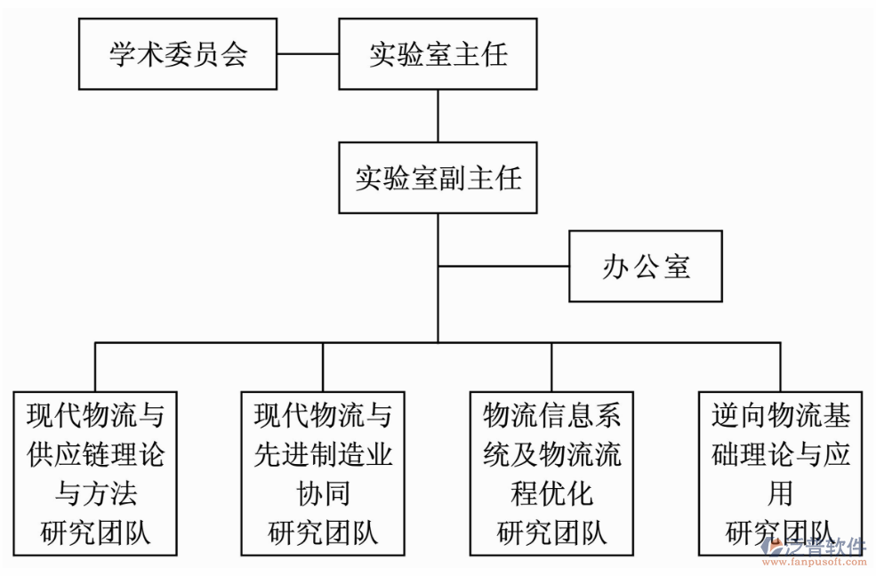 校园erp系统