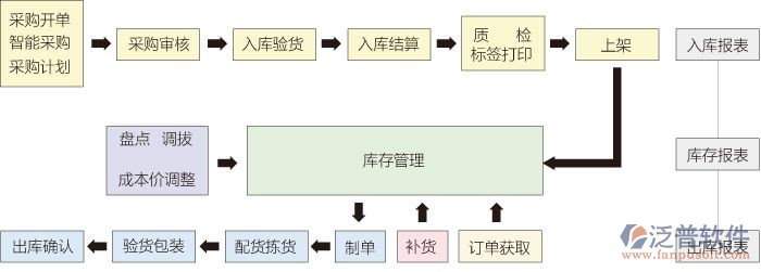 erp企业管理系统免费