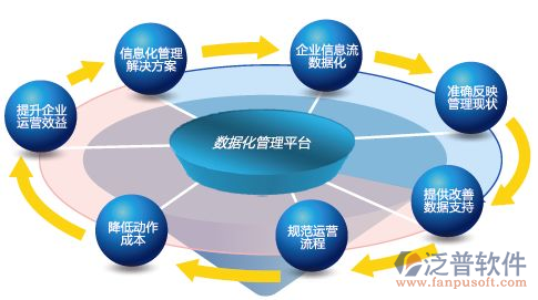 混凝土企业管理软件