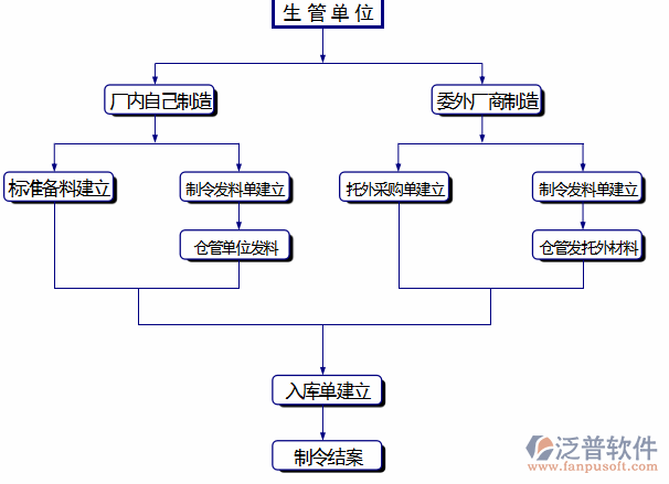 制造业12-20.png