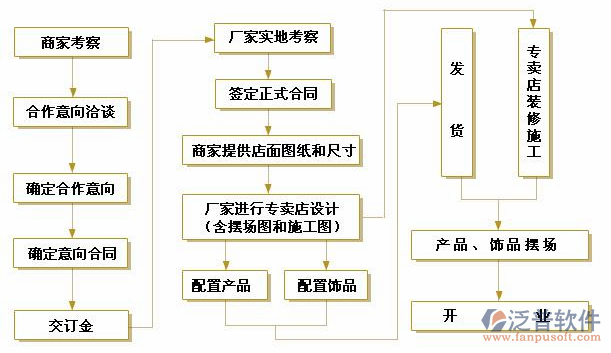 房地产erp系统