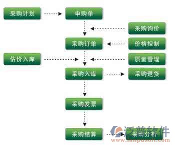 工业机械行业erp方案