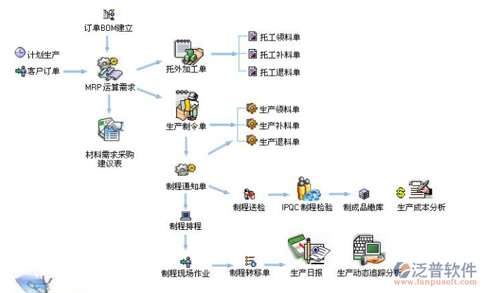 erp业务软件