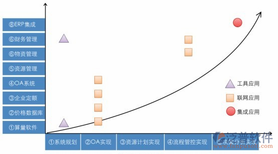 工程行业erp
