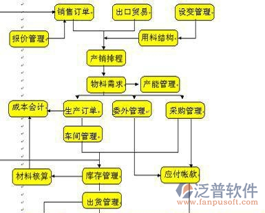 装饰公司erp
