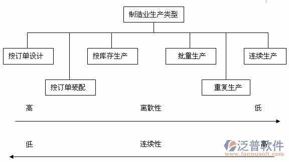 机械模具erp