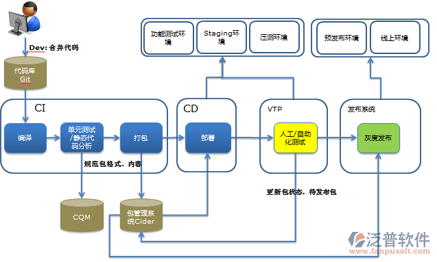 装修公司erp系统那个好