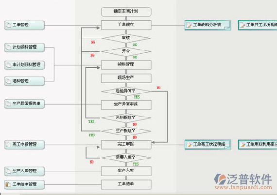 注塑erp软件