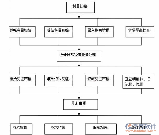 制造业erp功能