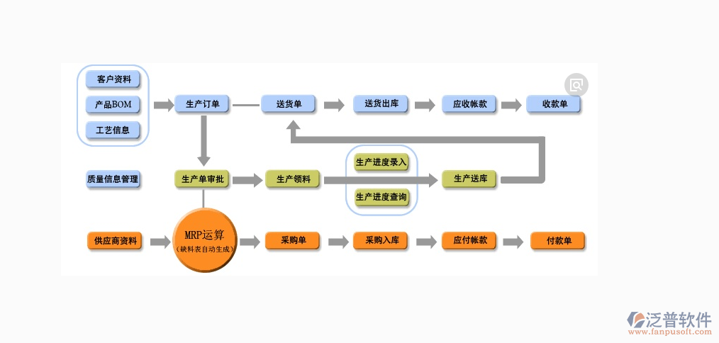 erp房产系统