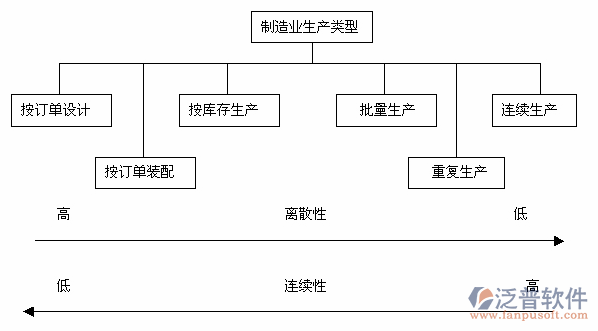 制造erp