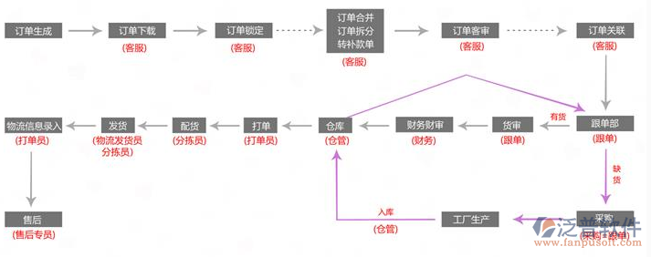 家私行业erp管理软件