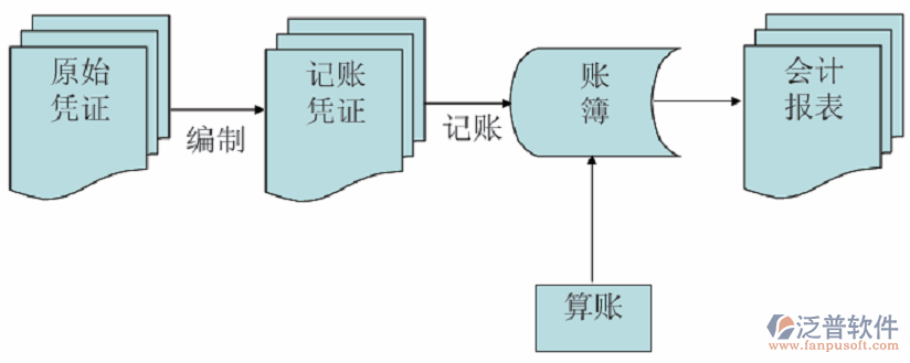 机械行业行业erp