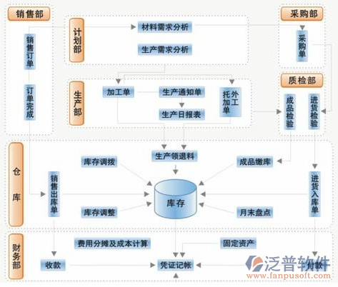 服装零售行业erp