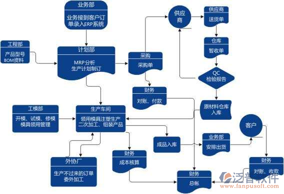 电商用的erp系统