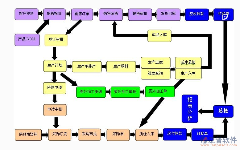 erp报价