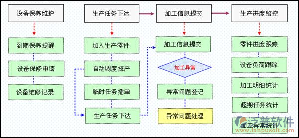 生产企业erp管理系统