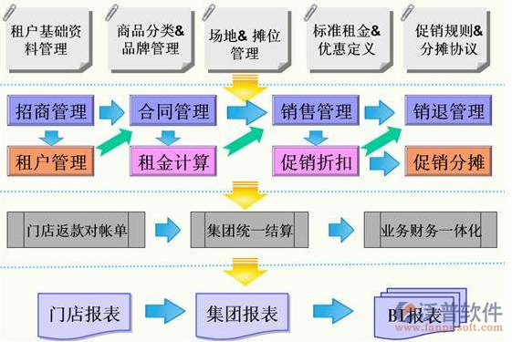 租赁11-3.png