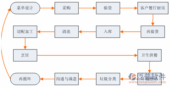 餐饮16-34.png