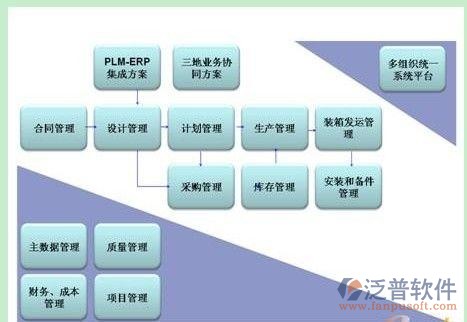 erp售楼系统