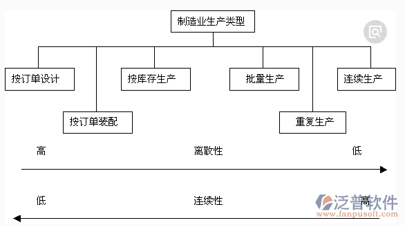 机械行业erp实施方案