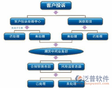 erp项目企业