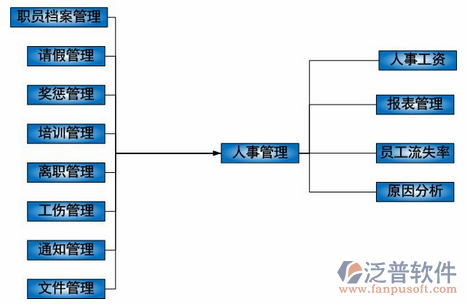企业生存erp