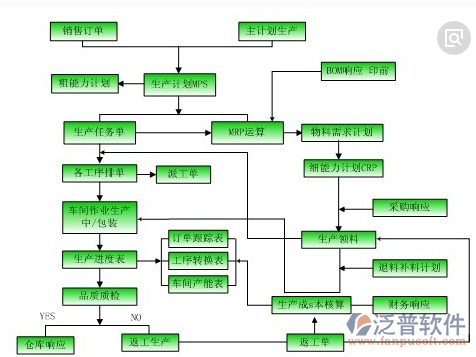 电子行业erp方案