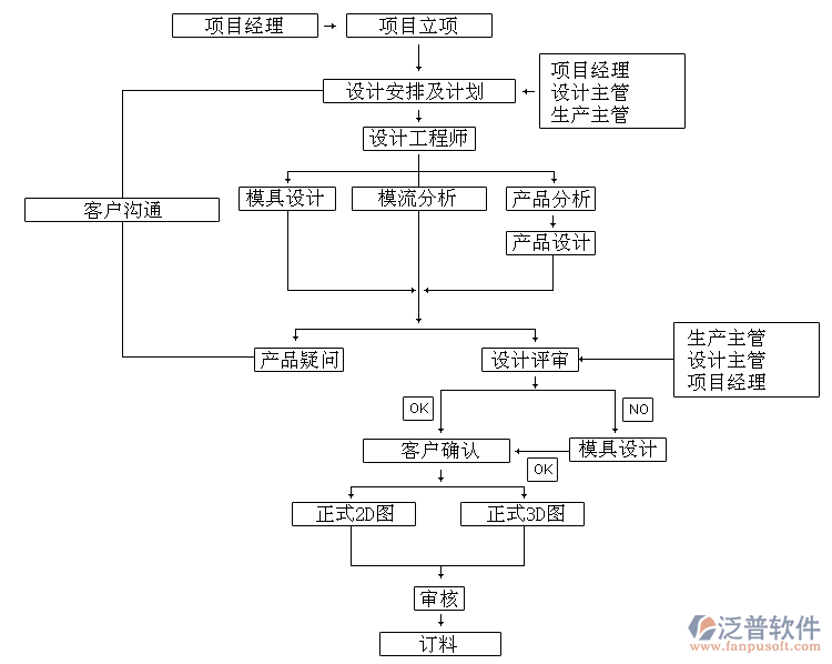 装饰企业erp系统