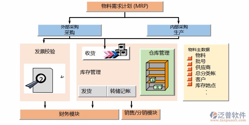 网店进销存erp