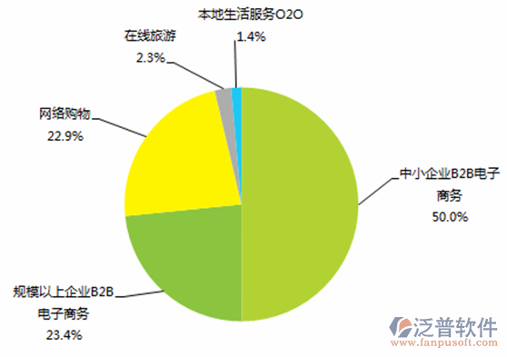 电商erp流程