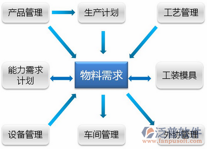 装备行业erp