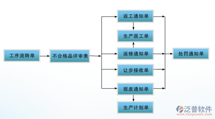 制药厂erp