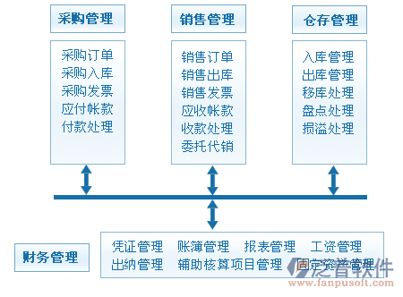 机械加工厂erp系统