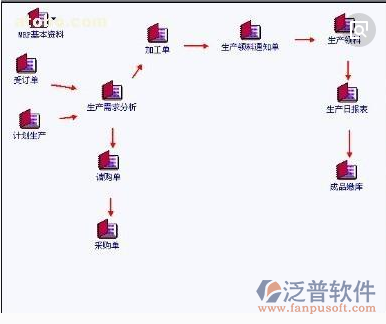 家具公司erp