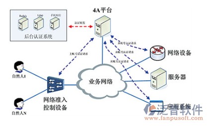 制衣行业erp系统