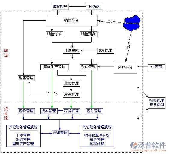 印染企业erp