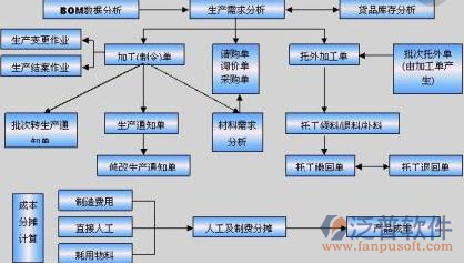 机械erp下载