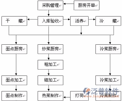 餐饮16-24.png