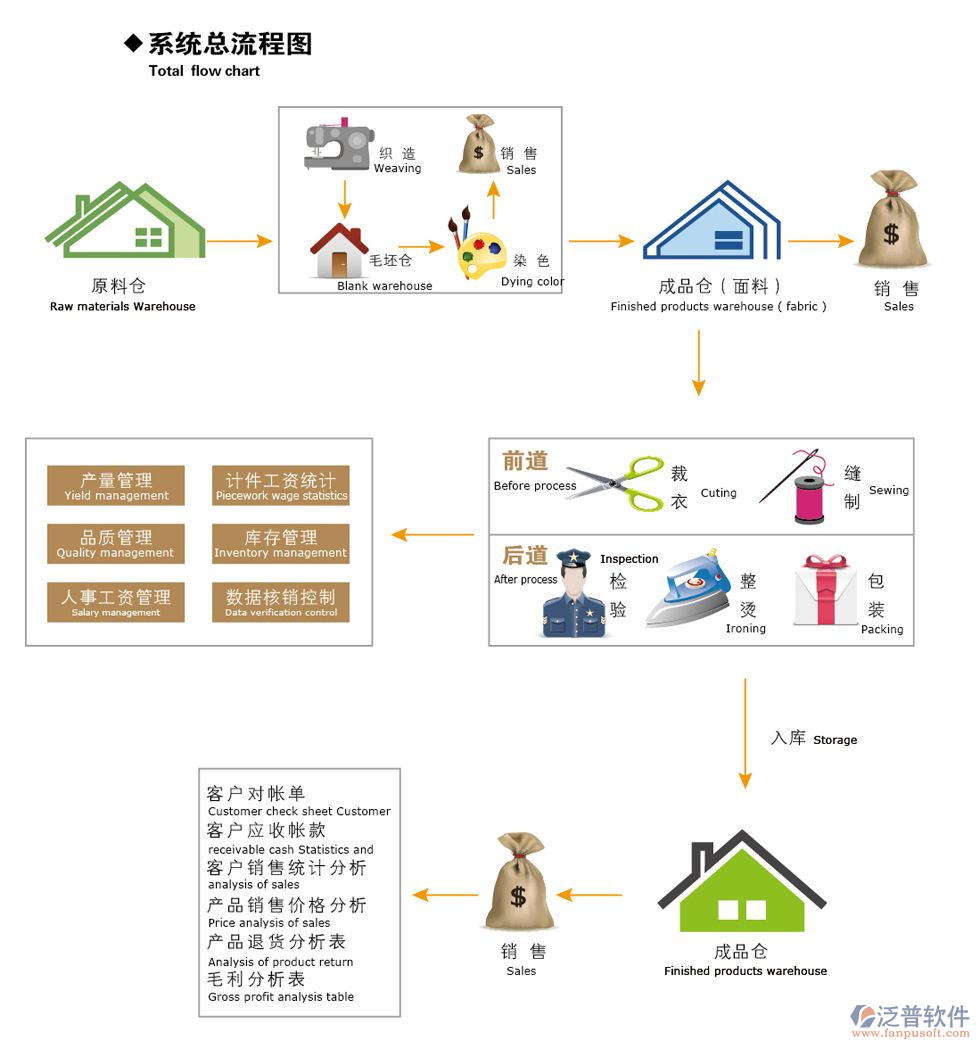 工厂生产erp系统