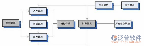 加工生产erp系统