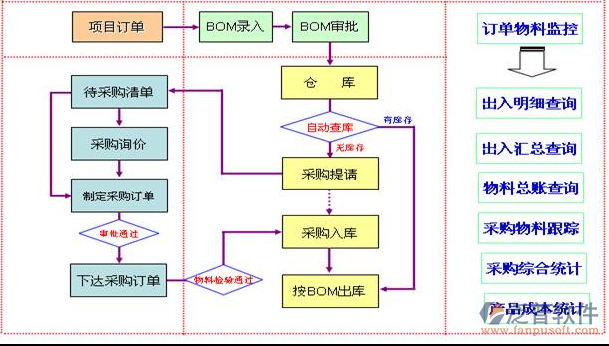 塑胶行业erp解决方案