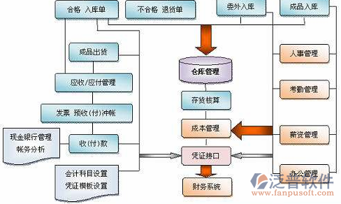 配送erp系统