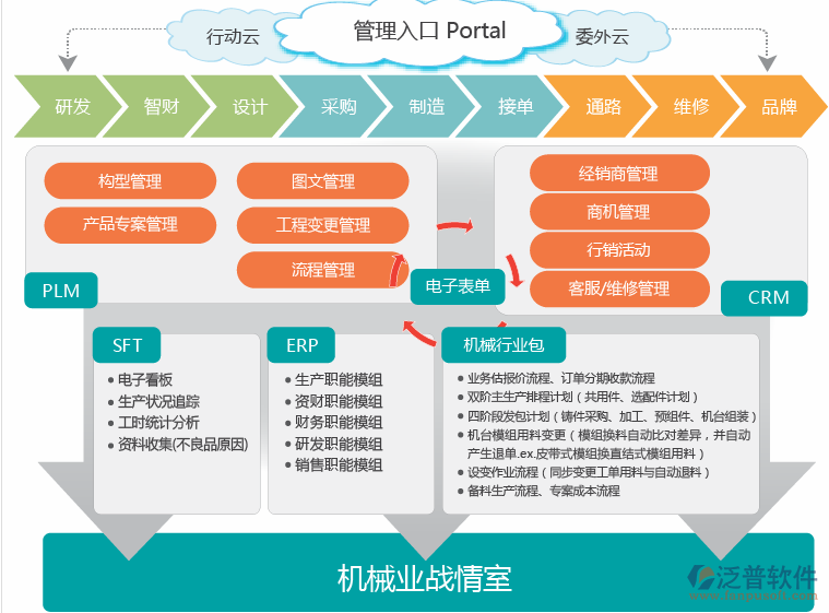 机械行业加工行业erp