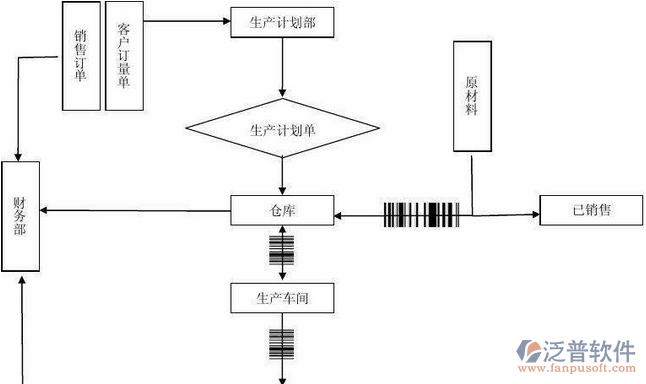 制造业14-34.png